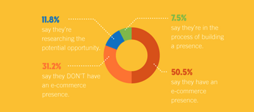 millenial ecommerce infographic