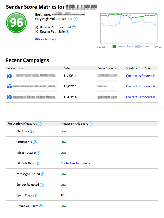 Top 10 Tools to Check Your Email IP & Domain Reputation