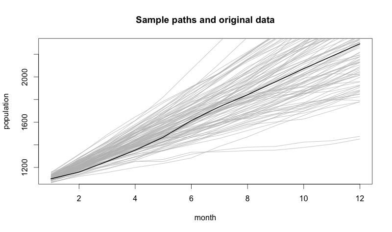 sample paths and original data