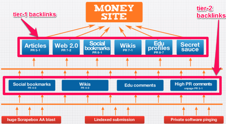 NoFollow Backlinks