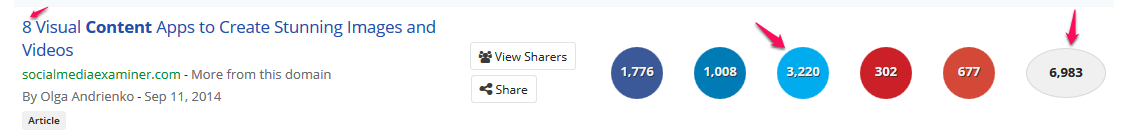 manchetes de backlinks 1