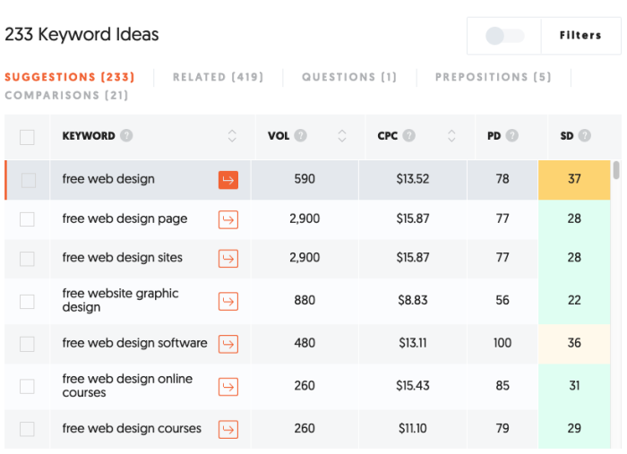 google rank keywords