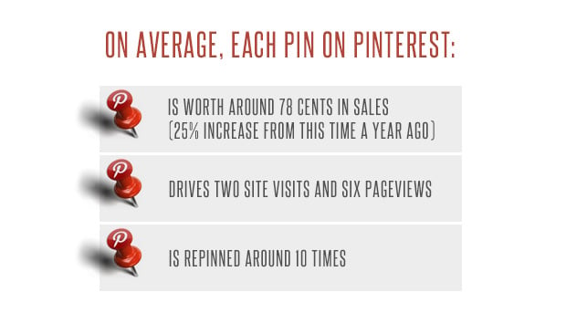 The Ultimate Pinterest Marketing Guide How To Improve Your Reach