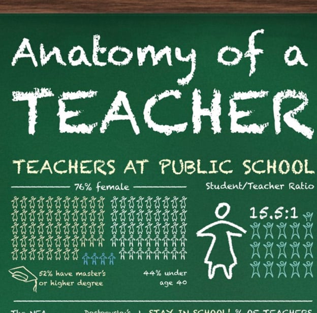 1 opettajan infografiikka