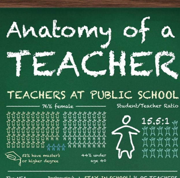 1 Lehrer-Infografik