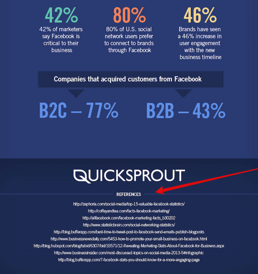 11 imágenes quicksprout