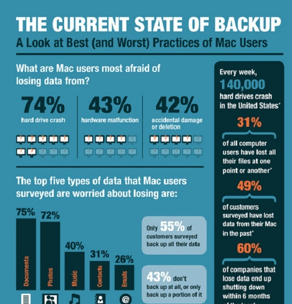 best practices for infographic