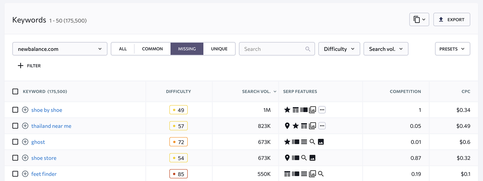 List of keywords for a website in SE Ranking.