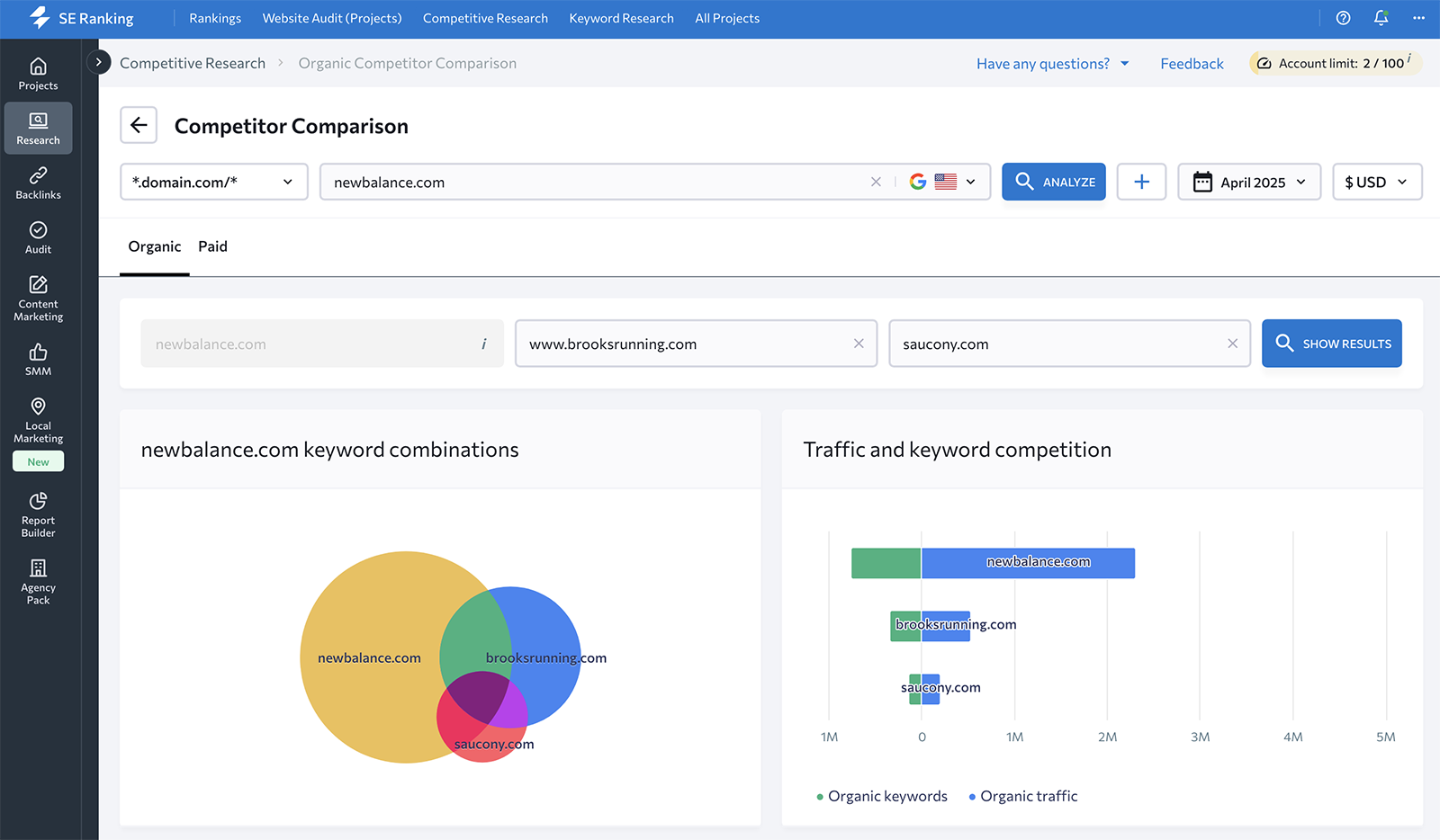 Competitor comparison dashboard in SE Ranking.