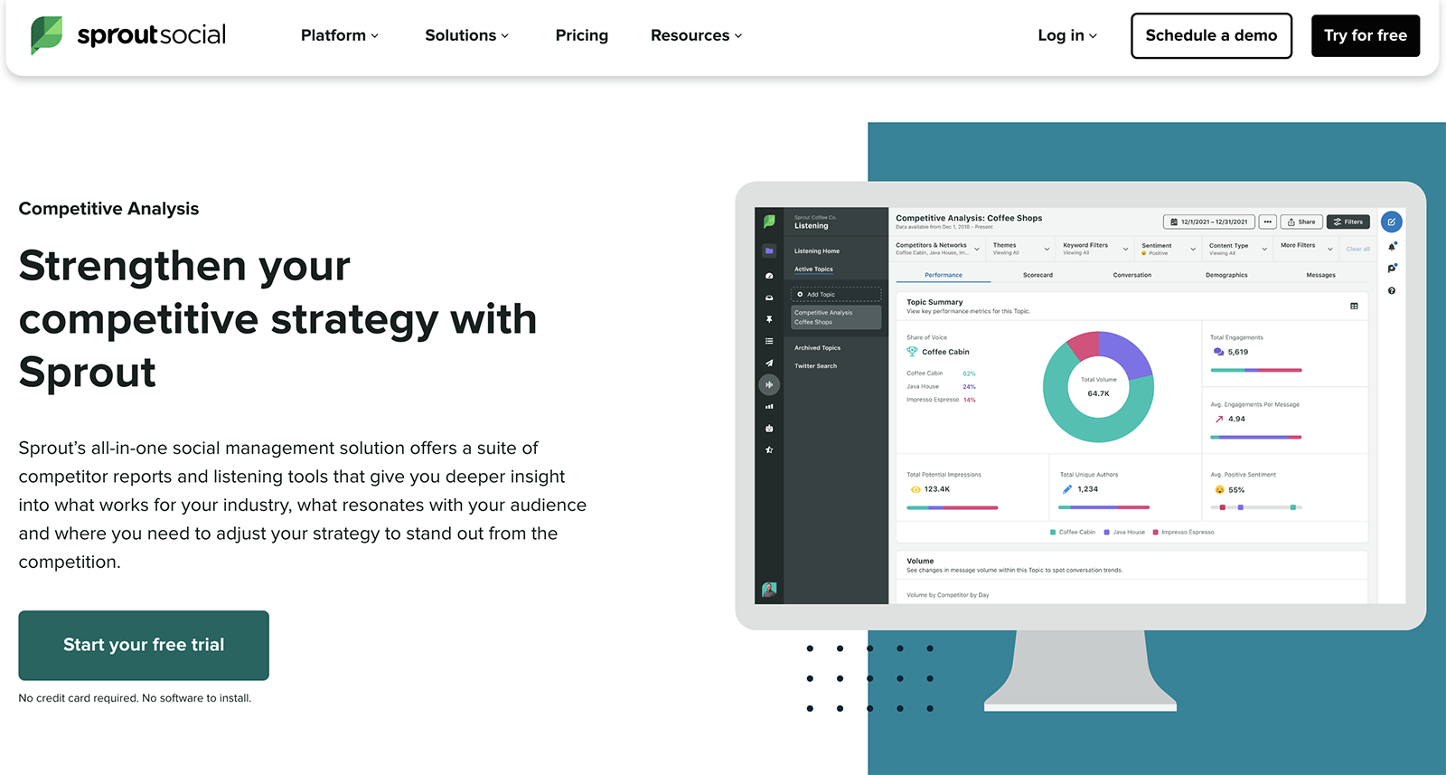 Sprout Social landing page for competitive analysis tool.