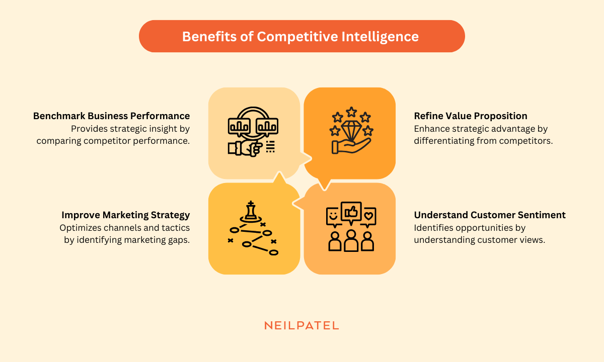 Illustration showing four benefits of competitive analysis.