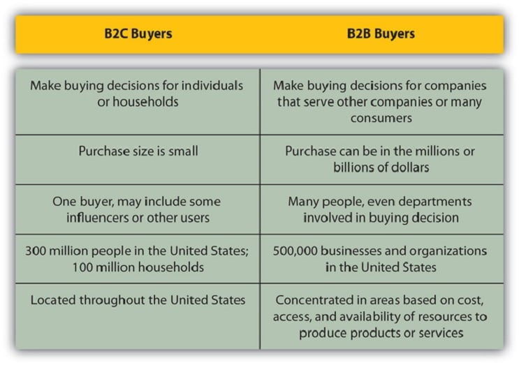 B2C-Commerce-Architect Pdf Torrent