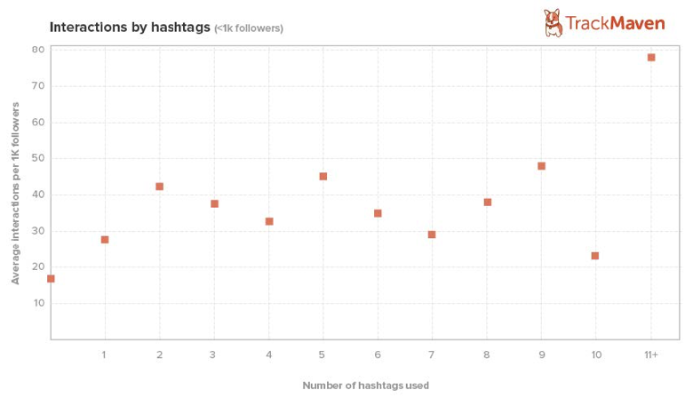  - hashtag instagram followers