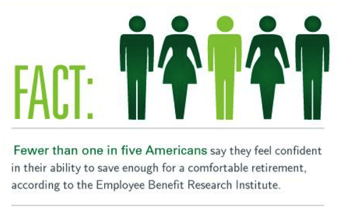 Effects of hyperbolic discounting on retirement assets 