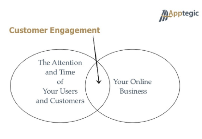 customer engagement apptegic