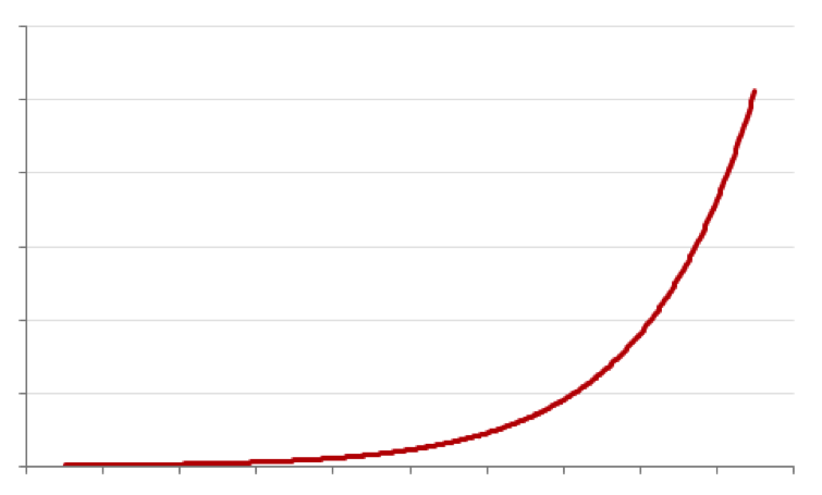exponential curve table