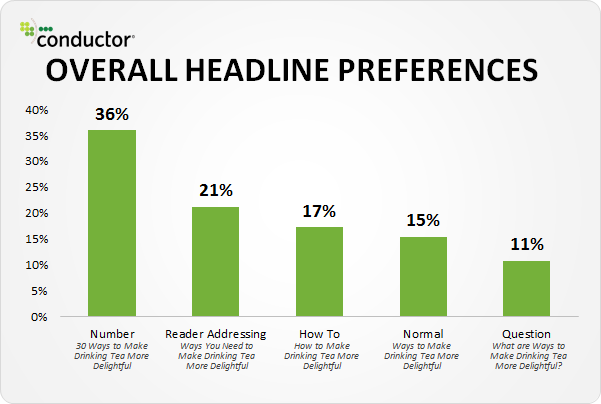 headline preferences - seo copywriting