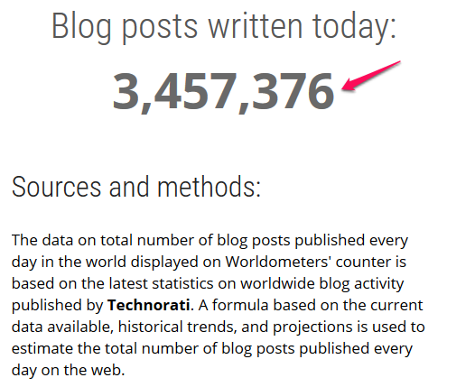 exemple du nombre de blogs écrits aujourd'hui - rédaction SEO