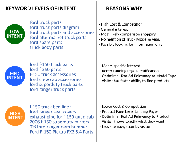 keyword classification - seo copywriting