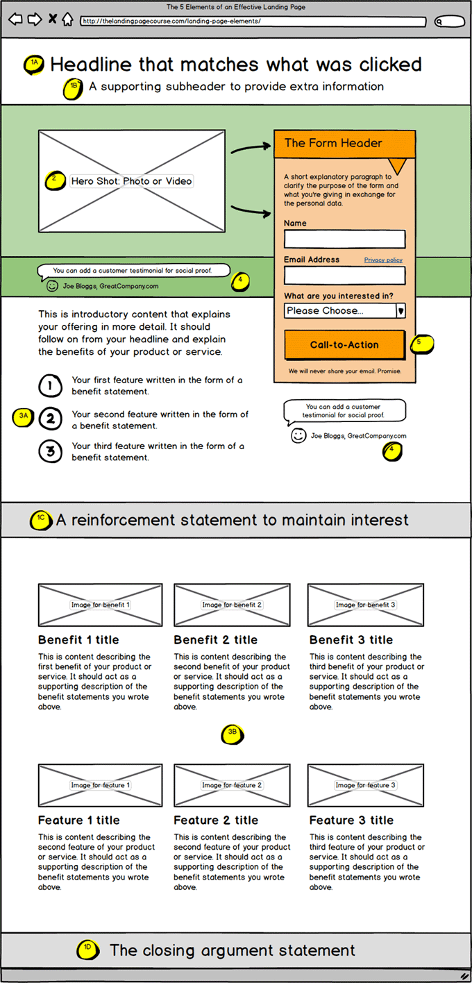 struttura-landing-page-growth-hacking-come creare una landing page efficace