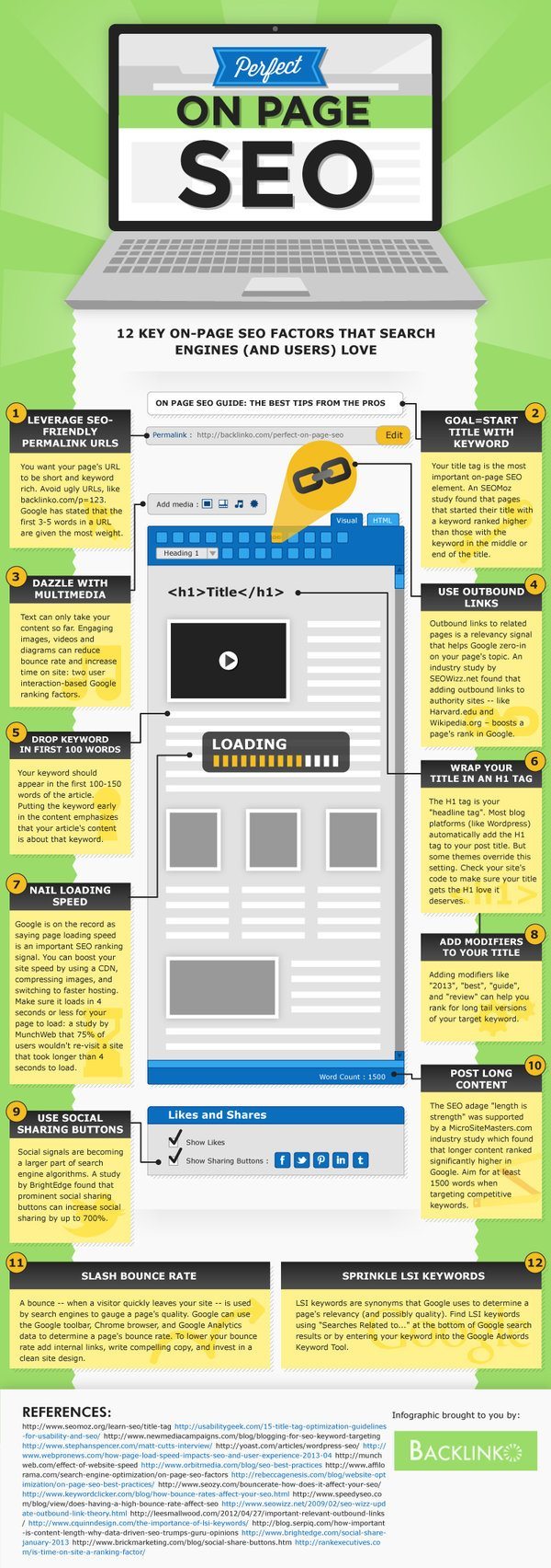 on-page seo infographic - seo copywriting