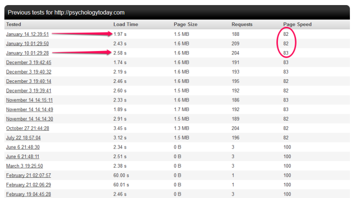 Image related to SEO Copywitring: Comment optimiser le contenu et générer des conversions ?