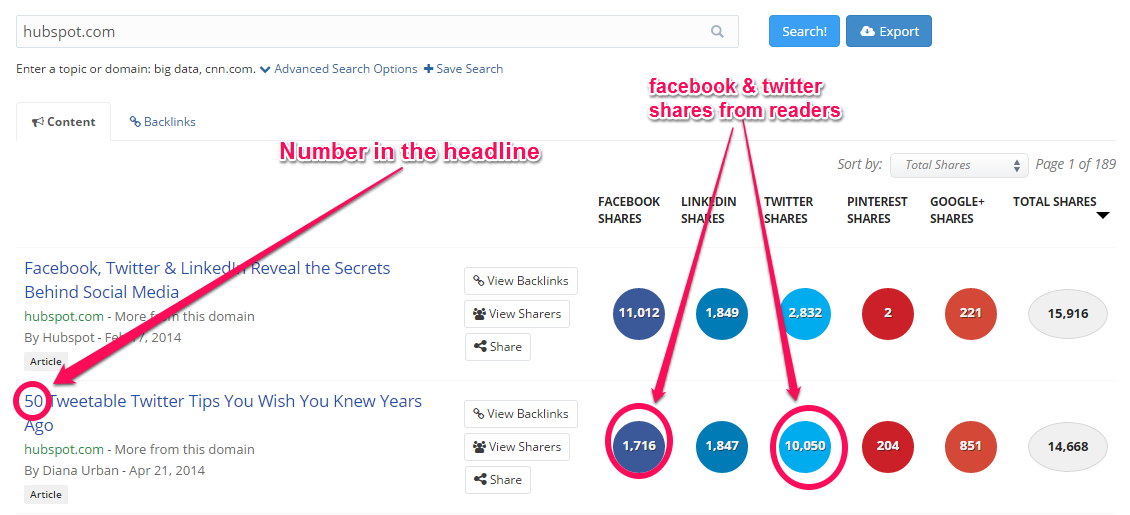 example shares for headline with numbers - seo copywriting