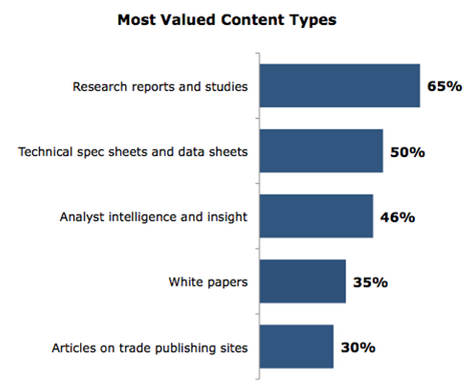 content types - seo copywriting