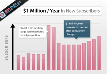 Image related to Guide to Creating & Optimizing High-Converting Landing Pages