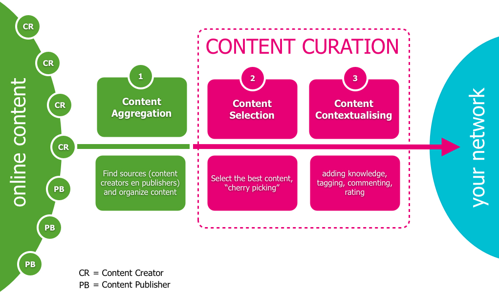 Content Creation png images - PNGWing