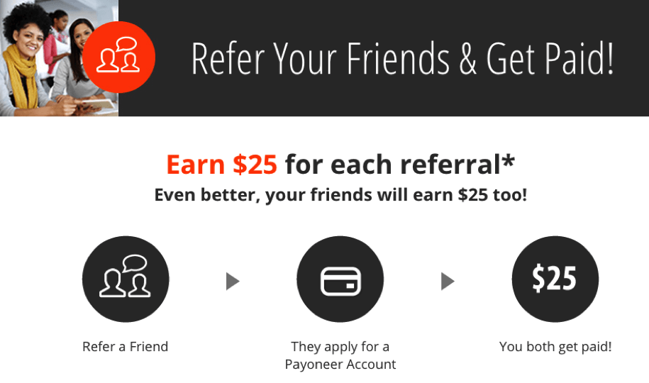 Payoneer Screengrab of the hyperbolic discounting technique of the friend referral program