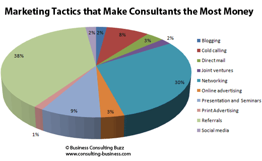 Growth Hacking: expectativa vs. realidade - Agência Next4 - Criação de  sites, Marketing digital, Desenvolvimento App e ADS