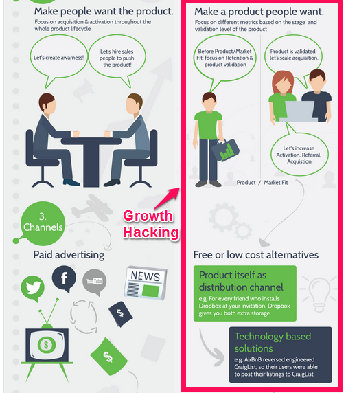 Growth Hacking: expectativa vs. realidade - Agência Next4 - Criação de  sites, Marketing digital, Desenvolvimento App e ADS