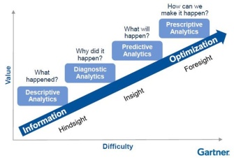 O Que é Growth Hacking e Como Usar para Atrair e Reter Clientes