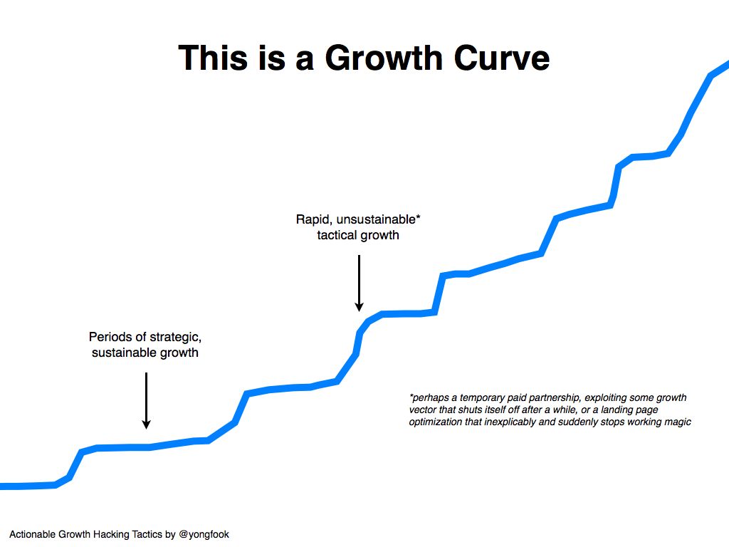 Growth Hacking: expectativa vs. realidade - Agência Next4