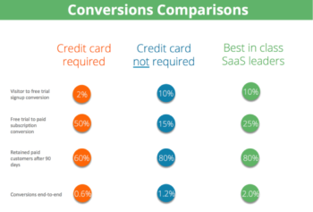 conversion-comparisons