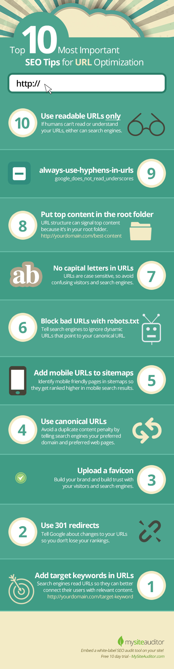 How To Optimize Url For Seo