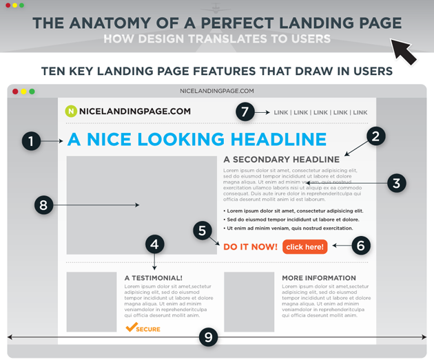 advanced SEO techniques anatomy of a perfect landing page 