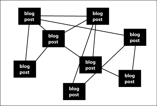 advanced SEO techniques deep linking 