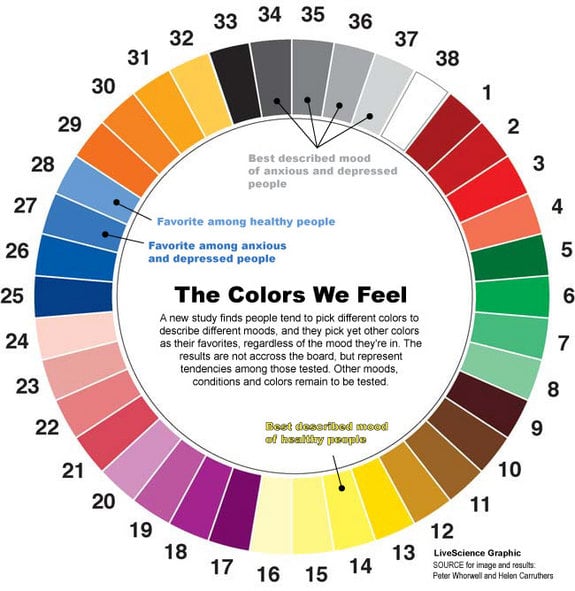 Color Theory Emotions Chart