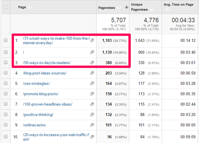 Advanced SEO techniques site content pages 