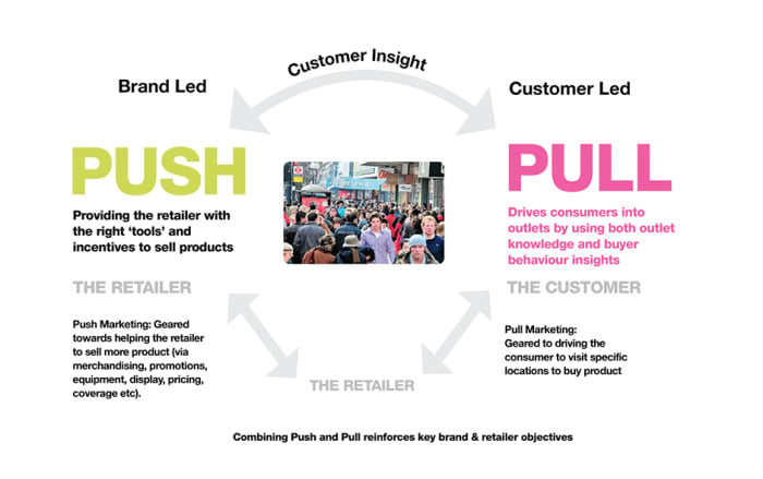 How to Leverage Storytelling to Increase Your Conversions