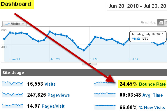 advanced SEO techniques bounce rate example 