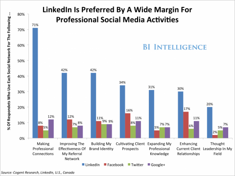 storytelling sur linkedin 