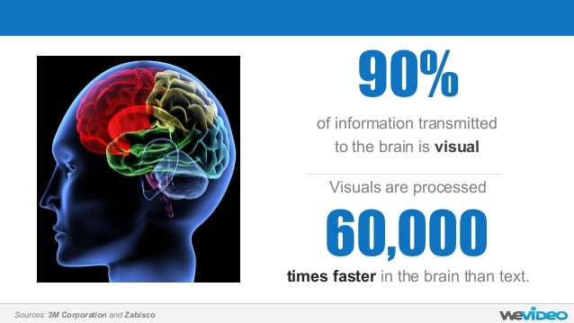 advanced SEO techniques visual processing 