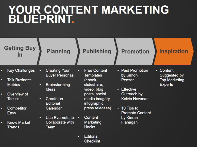 Content Marketing Strategy ...