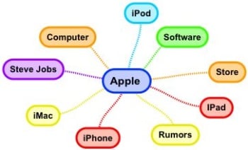 Image related to 11 Advanced SEO Strategies for Organic Success