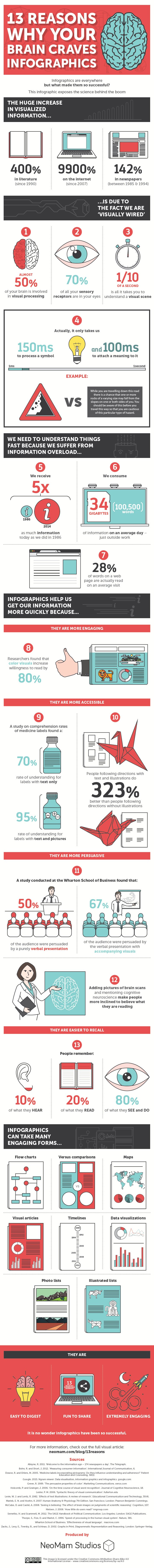 advanced SEO techniques use infographics 