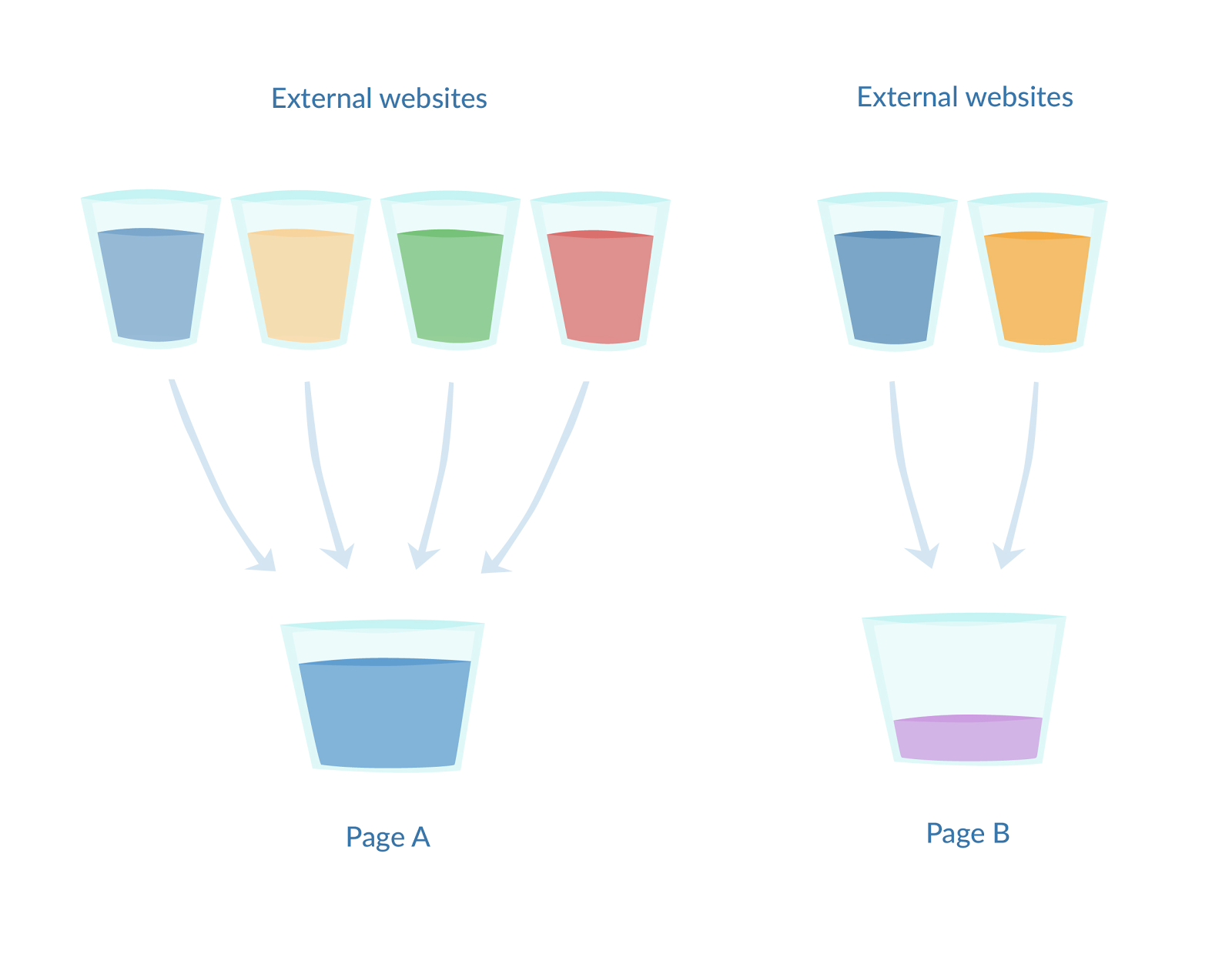 advanced SEO techniques how links work in SEO 