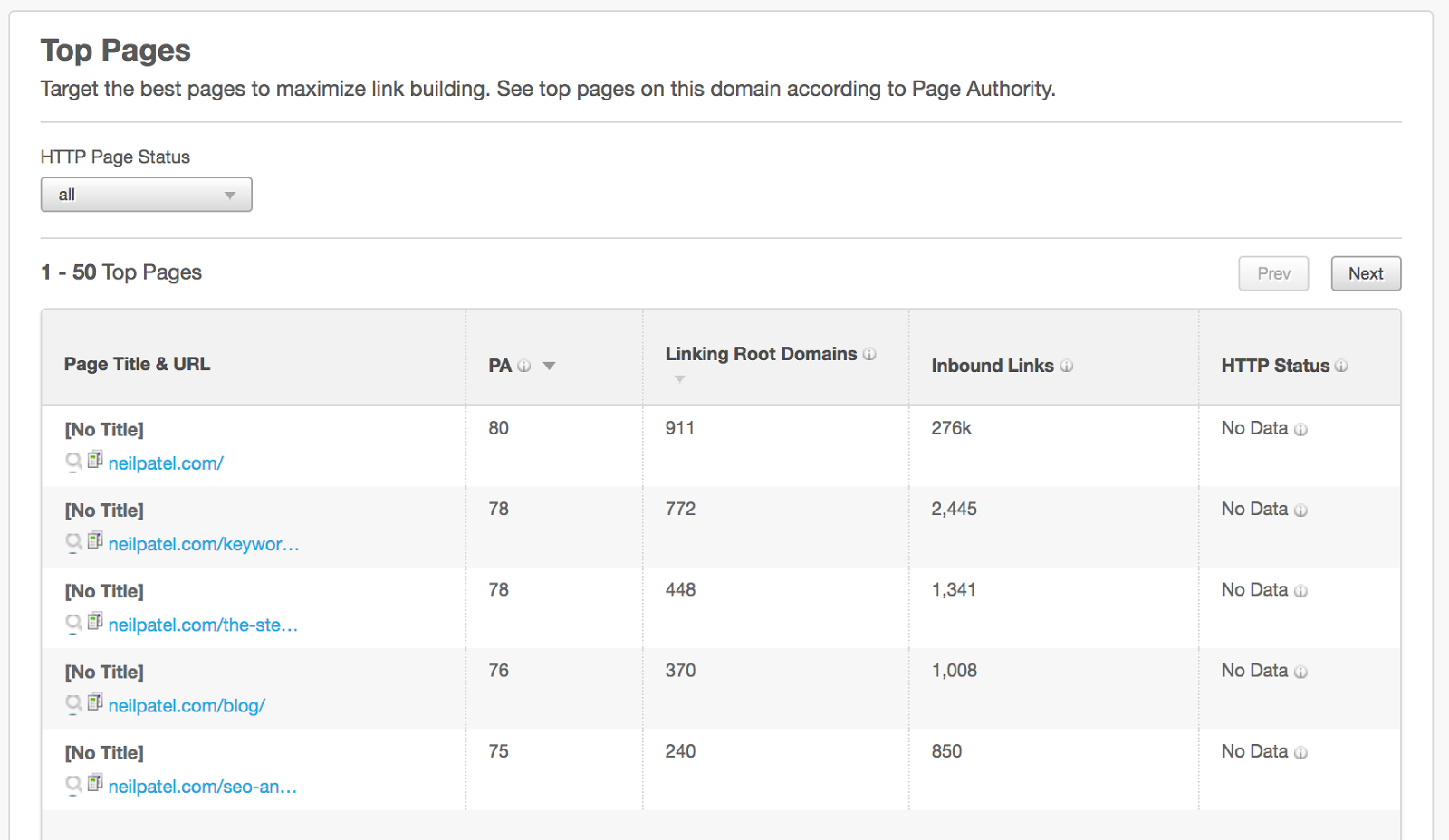 advanced SEO techniques inbound links 